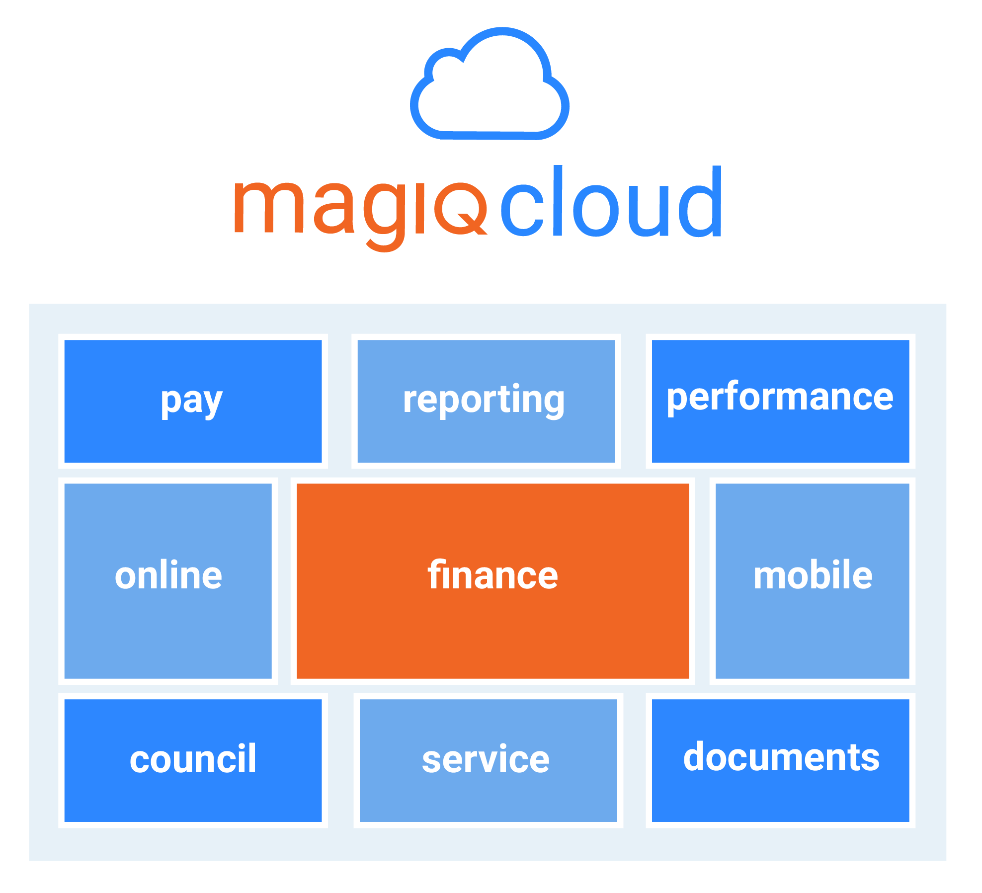 V2 MAGIQ Cloud Platform Block Graphic Web Version-01 MAGIQ Cloud Platform
